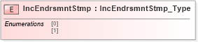 XSD Diagram of IncEndrsmntStmp in schema ifx170_corelib_xsd (Interactive Financial eXchange (IFX))