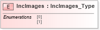XSD Diagram of IncImages in schema ifx170_corelib_xsd (Interactive Financial eXchange (IFX))