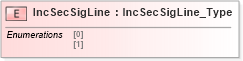 XSD Diagram of IncSecSigLine in schema ifx170_corelib_xsd (Interactive Financial eXchange (IFX))