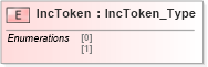 XSD Diagram of IncToken in schema ifx170_corelib_xsd (Interactive Financial eXchange (IFX))