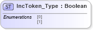 XSD Diagram of IncToken_Type in schema ifx170_corelib no plus_xsd (Interactive Financial eXchange (IFX))