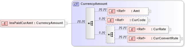 XSD Diagram of InsPaidCurAmt in schema ifx170_corelib no plus_xsd (Interactive Financial eXchange (IFX))