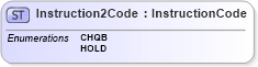 XSD Diagram of Instruction2Code in schema $pain_001_001_01_xsd (Interactive Financial eXchange (IFX))