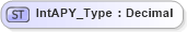 XSD Diagram of IntAPY_Type in schema ifx170_corelib_xsd (Interactive Financial eXchange (IFX))
