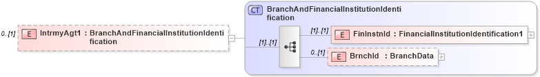 XSD Diagram of IntrmyAgt1 in schema $pain_001_001_01_xsd (Interactive Financial eXchange (IFX))
