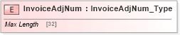 XSD Diagram of InvoiceAdjNum in schema ifx170_corelib_xsd (Interactive Financial eXchange (IFX))