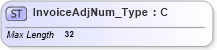 XSD Diagram of InvoiceAdjNum_Type in schema ifx170_corelib_xsd (Interactive Financial eXchange (IFX))