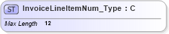 XSD Diagram of InvoiceLineItemNum_Type in schema ifx170_corelib no plus_xsd (Interactive Financial eXchange (IFX))