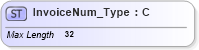 XSD Diagram of InvoiceNum_Type in schema ifx170_corelib_xsd (Interactive Financial eXchange (IFX))