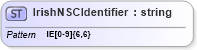 XSD Diagram of IrishNSCIdentifier in schema $pain_001_001_01_xsd (Interactive Financial eXchange (IFX))