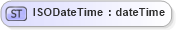 XSD Diagram of ISODateTime in schema $pain_001_001_01_xsd (Interactive Financial eXchange (IFX))