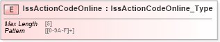 XSD Diagram of IssActionCodeOnline in schema ifx170_corelib_xsd (Interactive Financial eXchange (IFX))