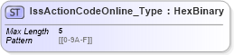 XSD Diagram of IssActionCodeOnline_Type in schema ifx170_corelib no plus_xsd (Interactive Financial eXchange (IFX))
