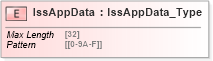 XSD Diagram of IssAppData in schema ifx170_corelib no plus_xsd (Interactive Financial eXchange (IFX))