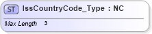 XSD Diagram of IssCountryCode_Type in schema ifx170_corelib no plus_xsd (Interactive Financial eXchange (IFX))