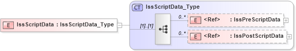 XSD Diagram of IssScriptData in schema ifx170_corelib no plus_xsd (Interactive Financial eXchange (IFX))