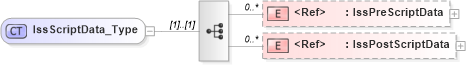 XSD Diagram of IssScriptData_Type in schema ifx170_corelib no plus_xsd (Interactive Financial eXchange (IFX))