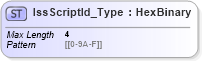 XSD Diagram of IssScriptId_Type in schema ifx170_corelib no plus_xsd (Interactive Financial eXchange (IFX))