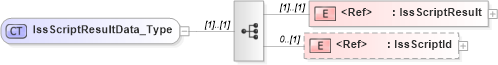 XSD Diagram of IssScriptResultData_Type in schema ifx170_corelib_xsd (Interactive Financial eXchange (IFX))