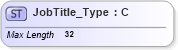 XSD Diagram of JobTitle_Type in schema ifx170_corelib_xsd (Interactive Financial eXchange (IFX))