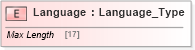 XSD Diagram of Language in schema ifx170_corelib_xsd (Interactive Financial eXchange (IFX))