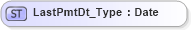XSD Diagram of LastPmtDt_Type in schema ifx170_corelib no plus_xsd (Interactive Financial eXchange (IFX))