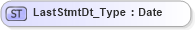 XSD Diagram of LastStmtDt_Type in schema ifx170_corelib_xsd (Interactive Financial eXchange (IFX))