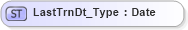 XSD Diagram of LastTrnDt_Type in schema ifx170_corelib_xsd (Interactive Financial eXchange (IFX))