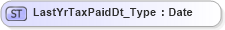 XSD Diagram of LastYrTaxPaidDt_Type in schema ifx170_corelib_xsd (Interactive Financial eXchange (IFX))
