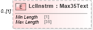 XSD Diagram of LclInstrm in schema $pain_001_001_01_xsd (Interactive Financial eXchange (IFX))