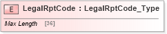 XSD Diagram of LegalRptCode in schema ifx170_corelib_xsd (Interactive Financial eXchange (IFX))