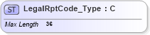 XSD Diagram of LegalRptCode_Type in schema ifx170_corelib_xsd (Interactive Financial eXchange (IFX))