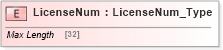 XSD Diagram of LicenseNum in schema ifx170_corelib no plus_xsd (Interactive Financial eXchange (IFX))