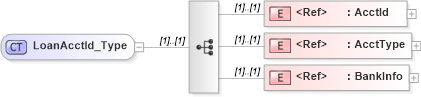 XSD Diagram of LoanAcctId_Type in schema ifx170_corelib_xsd (Interactive Financial eXchange (IFX))