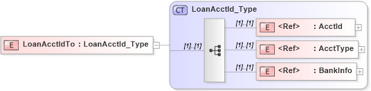 XSD Diagram of LoanAcctIdTo in schema ifx170_corelib_xsd (Interactive Financial eXchange (IFX))