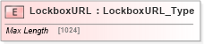 XSD Diagram of LockboxURL in schema ifx170_corelib no plus_xsd (Interactive Financial eXchange (IFX))