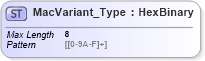 XSD Diagram of MacVariant_Type in schema ifx170_corelib_xsd (Interactive Financial eXchange (IFX))