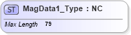 XSD Diagram of MagData1_Type in schema ifx170_corelib_xsd (Interactive Financial eXchange (IFX))