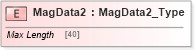 XSD Diagram of MagData2 in schema ifx170_corelib_xsd (Interactive Financial eXchange (IFX))