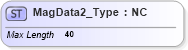 XSD Diagram of MagData2_Type in schema ifx170_corelib_xsd (Interactive Financial eXchange (IFX))