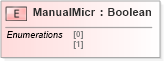 XSD Diagram of ManualMicr in schema ifx170_corelib_xsd (Interactive Financial eXchange (IFX))