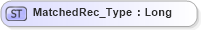 XSD Diagram of MatchedRec_Type in schema ifx170_corelib_xsd (Interactive Financial eXchange (IFX))