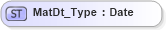 XSD Diagram of MatDt_Type in schema ifx170_corelib_xsd (Interactive Financial eXchange (IFX))