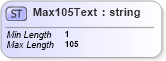 XSD Diagram of Max105Text in schema $pain_004_001_01_xsd (Interactive Financial eXchange (IFX))