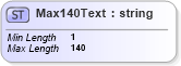 XSD Diagram of Max140Text in schema $pain_001_001_01_xsd (Interactive Financial eXchange (IFX))