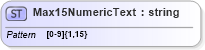 XSD Diagram of Max15NumericText in schema $pain_001_001_01_xsd (Interactive Financial eXchange (IFX))
