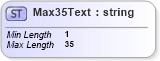 XSD Diagram of Max35Text in schema $pain_004_001_01_xsd (Interactive Financial eXchange (IFX))