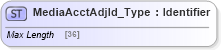 XSD Diagram of MediaAcctAdjId_Type in schema ifx170_corelib no plus_xsd (Interactive Financial eXchange (IFX))