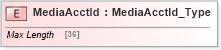 XSD Diagram of MediaAcctId in schema ifx170_corelib_xsd (Interactive Financial eXchange (IFX))