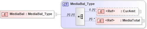 XSD Diagram of MediaBal in schema ifx170_corelib no plus_xsd (Interactive Financial eXchange (IFX))